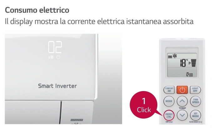 Consumo elettrico - LG Eurocasa Bologna